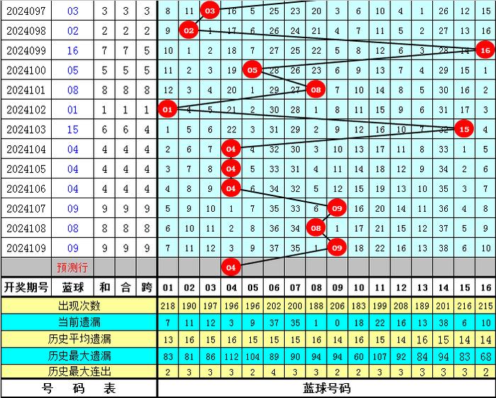 探索双色球走势之谜，圆舞曲中的数字奥秘双色球走势圆新浪板