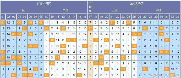 揭秘彩票绝密出号算法,科学还是玄学?彩票绝密出号算法公式