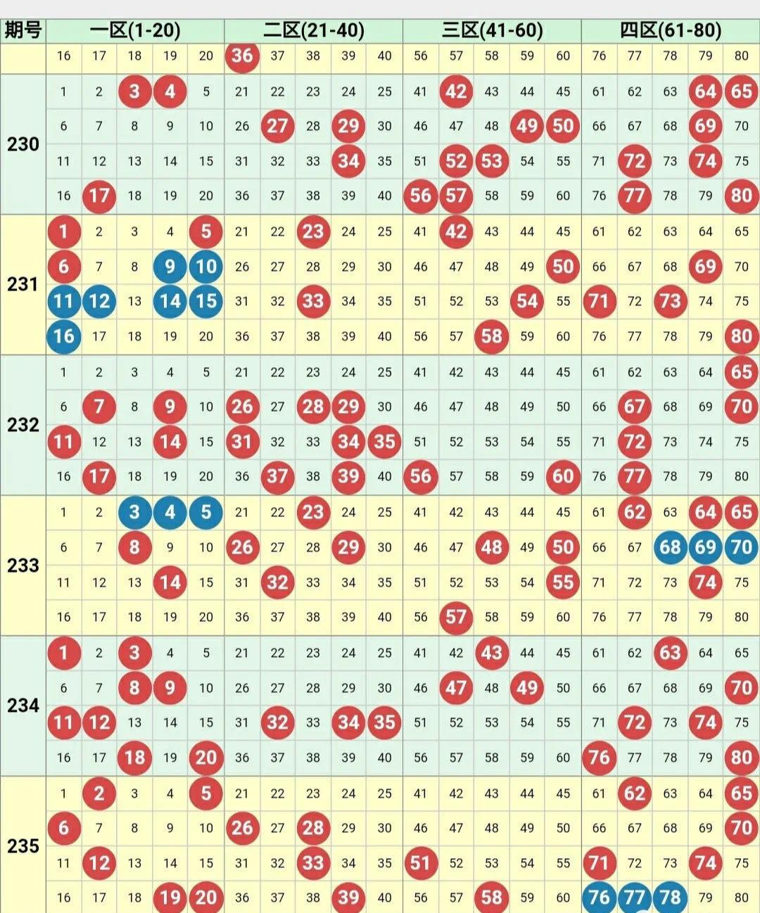 快乐8中奖规则详细解析快乐8中奖规则详细表格