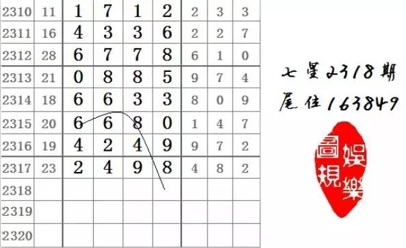 今日七星彩规律预测,揭秘数字背后的奥秘今日七星彩玩法