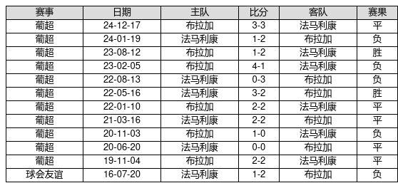 足彩胜负14场，解析20赛季的新宠—以第35周期（即，我们假设为）为例足彩胜负14场即时比分新浪