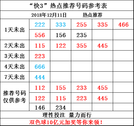 快三开奖，吉林跨度下的数字盛宴吉林快3开奖快结果有跨度