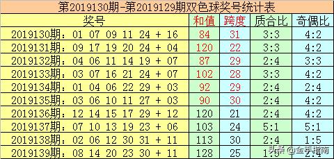 双色球2024017开奖结果查询表 今天