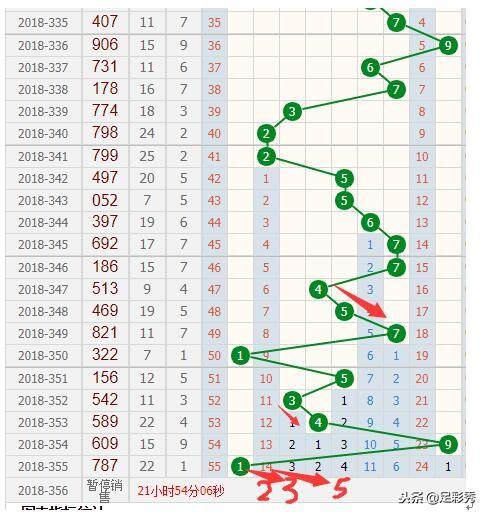 3D跨度走势彩吧助手,智能分析,精准预测的利器福彩3d跨度走势图牛彩网
