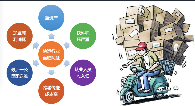 福建快递新规,挑战与机遇并存的行业变革福建省快递恢复了吗