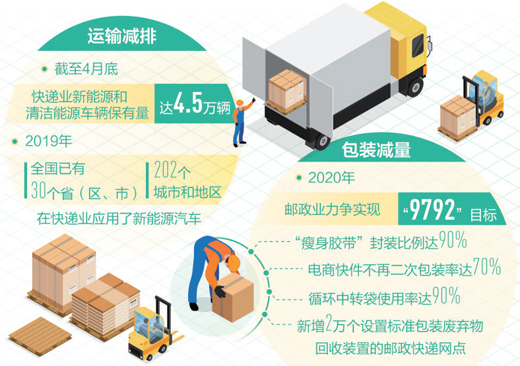 福建快递业最新动态，高效、绿色与智能并进福建快递最新消息今天查询