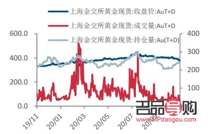 黄金价格大盘走势图，透视全球金融市场的避风港黄金价格大盘走势图今年走势分析