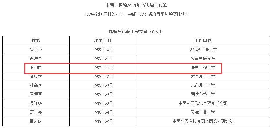 中国科学院院士人数概览与科研贡献中国工程院院士多少人