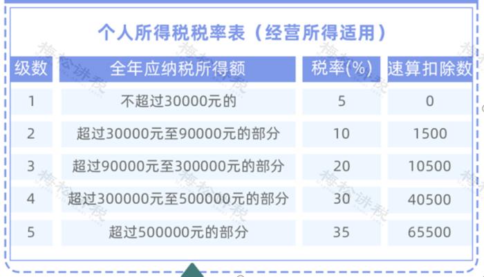 全年一次性奖金收入，政策解读、税务规划与合理利用全年一次性奖金收入税率