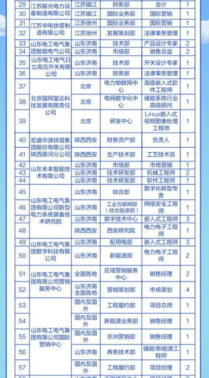 齐鲁人才网泰安招聘，汇聚英才，共筑辉煌齐鲁人才网泰安招聘电气装配工信息
