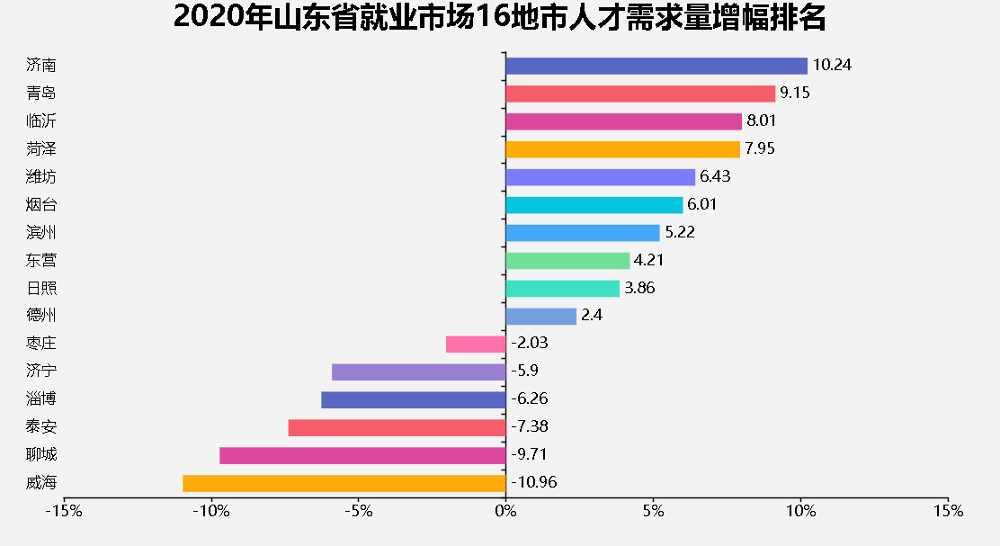 齐鲁人才网，汇聚山东地区求职与招聘的智慧平台齐鲁人才网招聘信息真实吗?