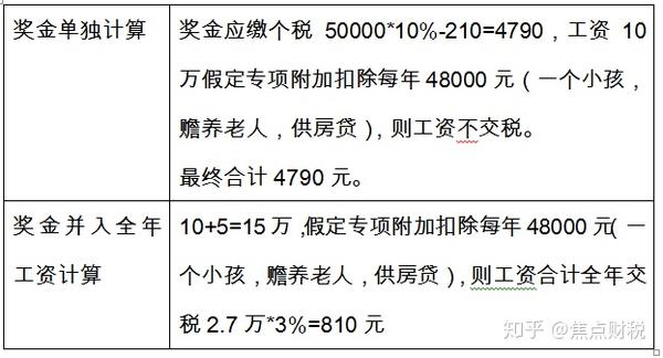 全年一次性奖金税收优惠政策的深度解析与影响分析全年一次性奖金税收优惠政策延期了