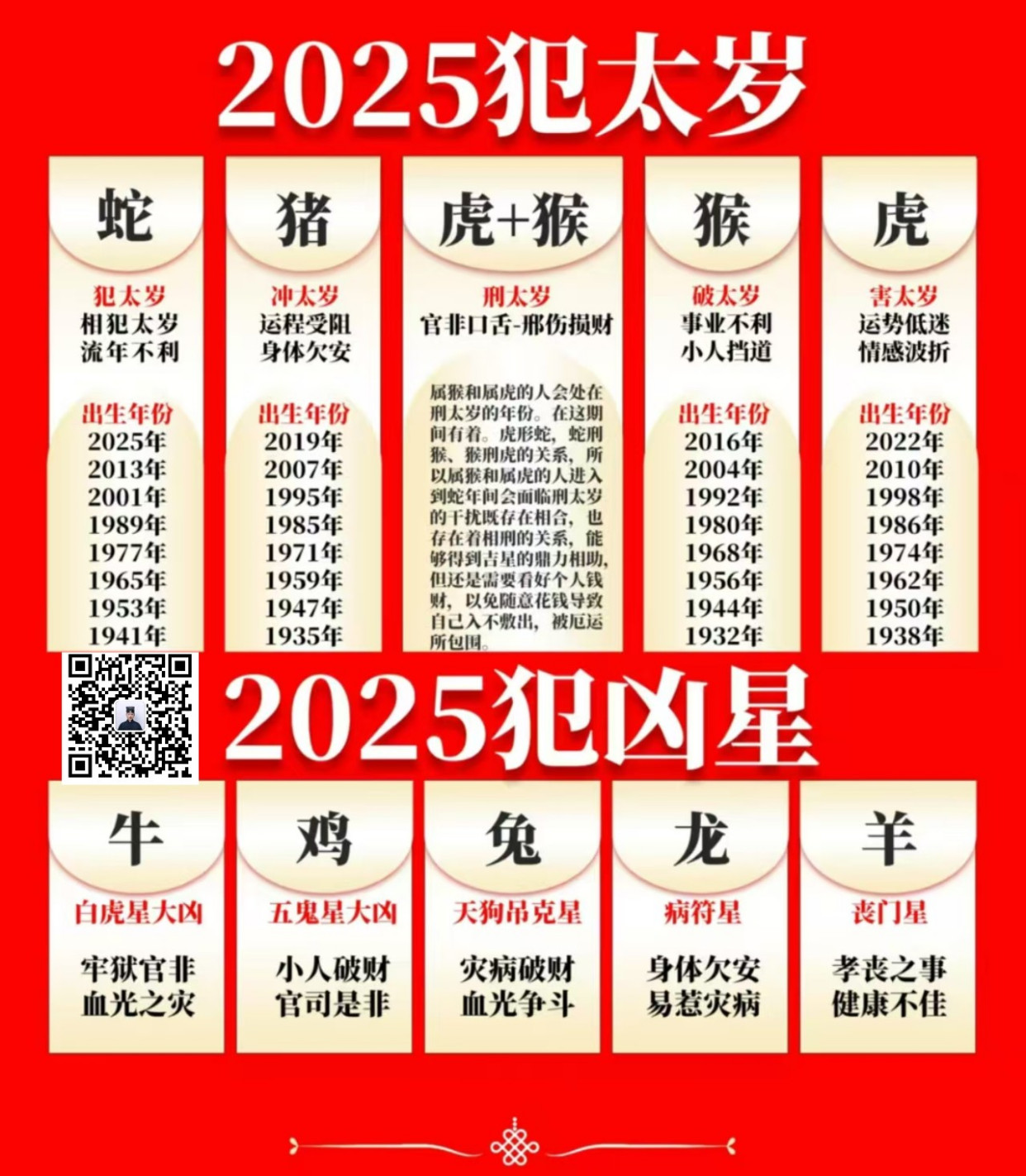 2035年今日生肖探秘，揭晓你的属相之谜2023今年属什么年