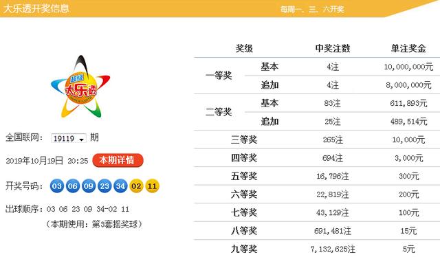36选7,2019年的一场幸运盛宴—第85期开奖结果揭晓36选7开奖结果2020282