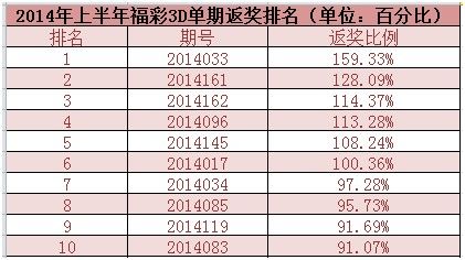 36选7，20198期开奖结果揭晓，彩民热情不减36选7开奖结果走势图表