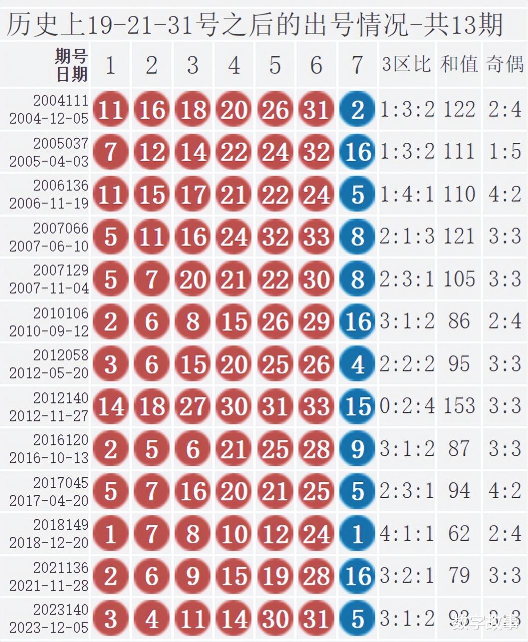 2019年双色球第34期开奖结果回顾与未来展望2020双色球134期开奖号
