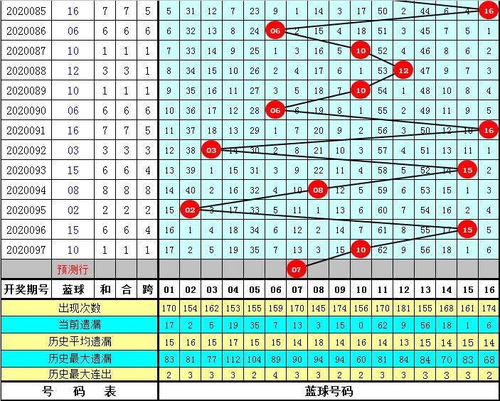 2013年双色球第5期,揭秘中奖号码与幸运故事双色球开奖查询2020098