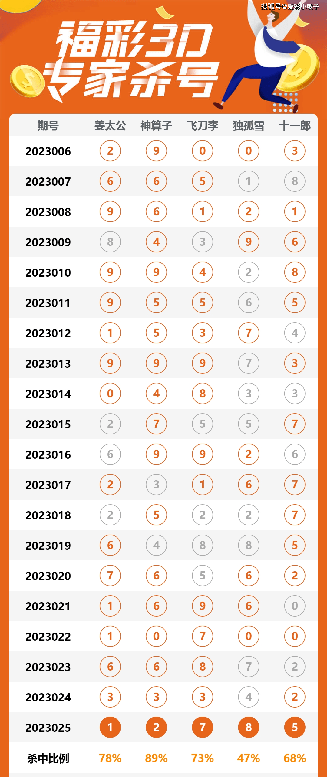 20选5开奖结果揭晓，67号数字闪耀登场20选5开奖结果今天最新308期