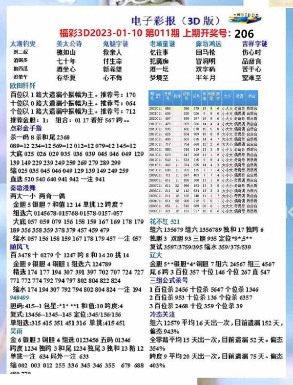 3D开奖历史遗漏，揭秘数字背后的秘密3d开奖历史遗漏数据