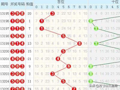 3D开奖走势图与和值表小表的深度解析3d开奖走势图和值走势图
