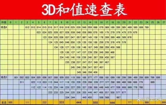3D开奖走势图和值分析，新浪视角下的数字游戏3d开奖走势图和值表