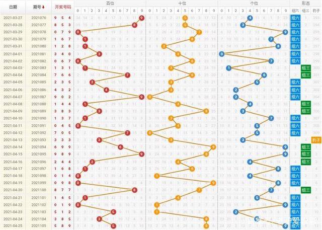 福彩3d开奖走势图与和值，揭秘数字背后的奥秘3d开奖走势图和值谜图预测