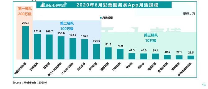 探索3D彩票的奥秘，20期试机号与开机号的深度解析2020年3d开机号与试机号对比