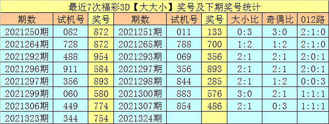 探索3D彩票的奥秘，揭秘开机号、试机号的神秘面纱3d开机号和试机号奖号对应关系