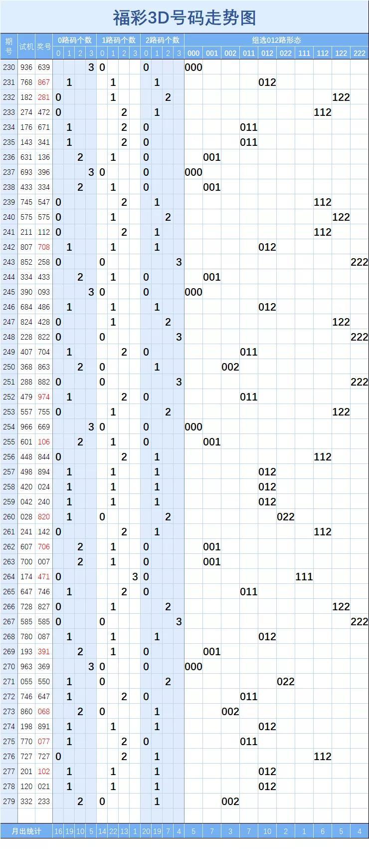 探索3D彩票走势图,揭秘50期内的数字奥秘福彩3d走势图500期标准版