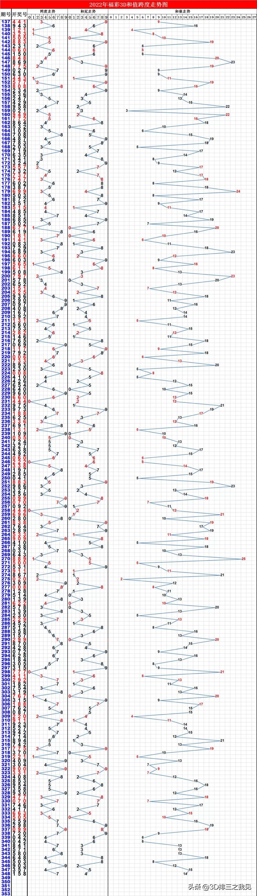 3D彩票走式图软件，透视数字背后的奥秘3d彩票走式图软件手机版
