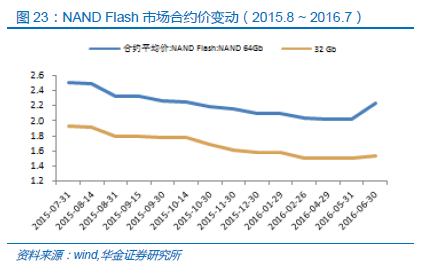 3D彩票走势图，透视未来，还是历史重演？深度解析其可参考的期数范围3d走势图奖金多少