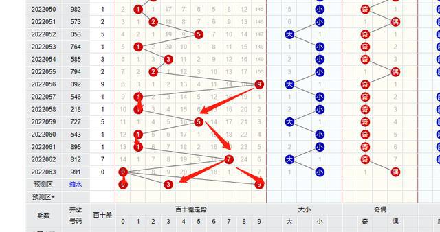 3D彩票走势图，乐彩网上的数字游戏与策略分析福彩3d走势图乐彩网(w,w,w,17500cn)