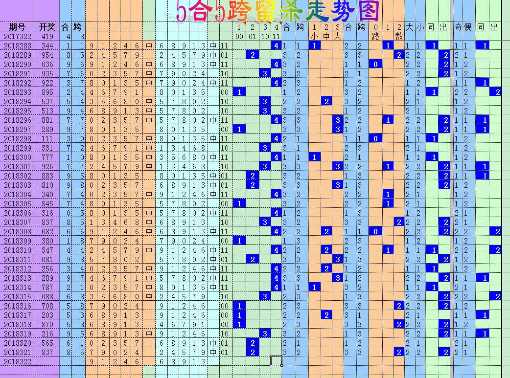 探索3D最新连线走势图，解锁彩票预测的未来3d最新连线走势图百度百科