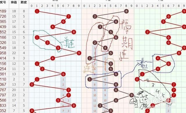 3D最新连线走势图与豹子，揭秘数字彩票的奥秘3d豹子走势图带连线图表