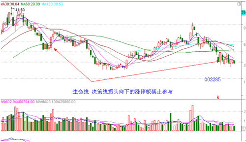 探索未来,3D最新连线走势图在排列五预测中的应用3d基本走势图(专业连线版)排列五