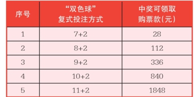 3D双色球，揭秘本期中奖号码查询的奥秘福彩3d双色球中奖结果
