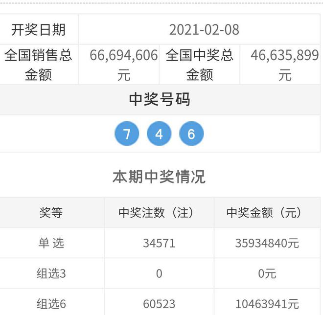 3D游戏2019年最新中奖号码揭秘，第4期至6期的深度分析3d2021039期中奖号码