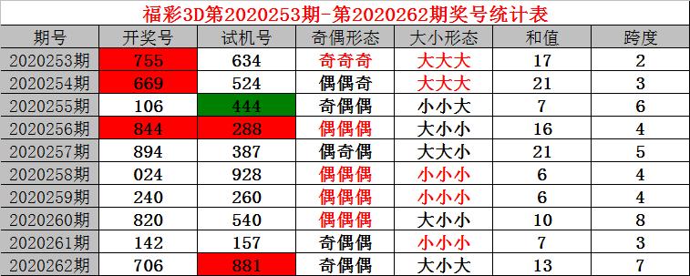 3D彩票，探索上一期开奖号码与本期中奖金额的神秘联系3d本期中奖号码上一期开奖号码是什么