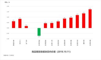 7星彩，探寻奖号走势图下的数字奥秘7星彩开奖号码走势图分析