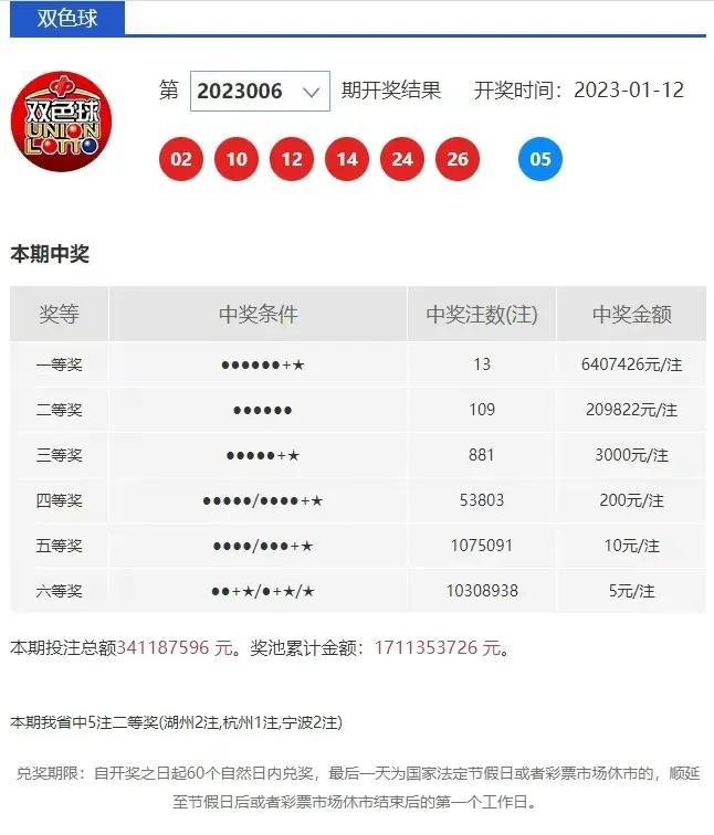 7星彩，揭秘开奖结果与中得大奖的奥秘7星彩开奖结果?