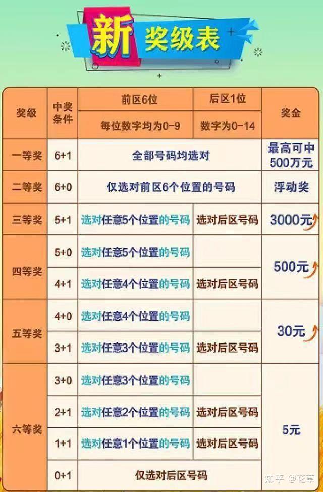 7星彩2019年开奖回顾与数据分析7星彩开奖结果21100