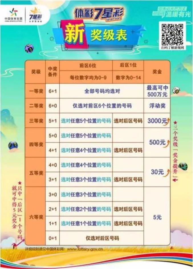 7星彩开奖结果，21089-3456+特别号7星彩开奖结果奖池多少