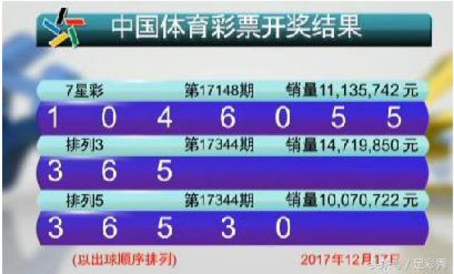 7星彩开奖结果揭秘，21095期背后的数字奇迹7星彩开奖结果奖今天