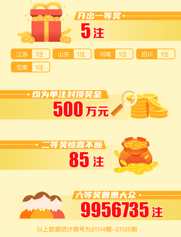 7星彩最新开奖号码全部数据查询结果,揭秘幸运数字的奥秘7星彩最新开奖号码全部数据查询结果今天