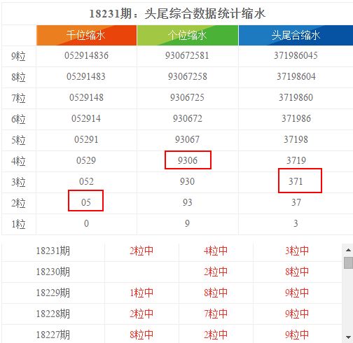 7星彩开奖号码公告，揭秘幸运数字的奥秘7星彩开奖号码公告查询