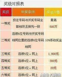 7星彩，最新开奖号码21的神秘与期待7星彩最新开奖号码212期