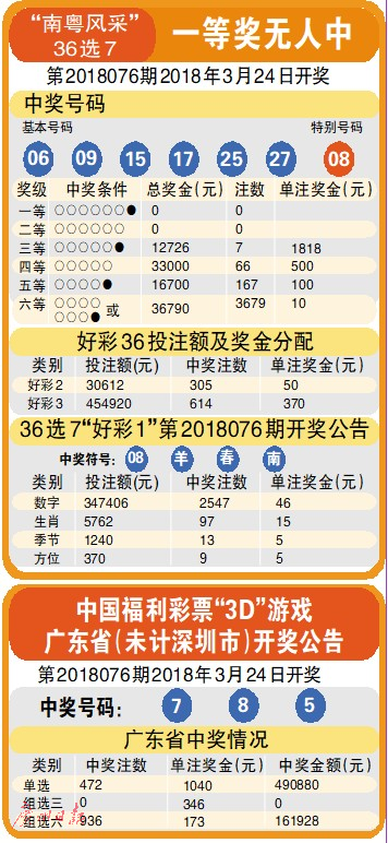 七乐彩2013年9月6日开奖结果揭晓，幸运数字照亮梦想七乐彩2020096期