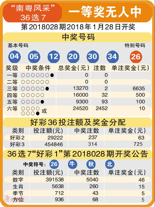 七乐彩第二位数字的奇妙之旅，解析与预测七乐彩前区第一位走势图