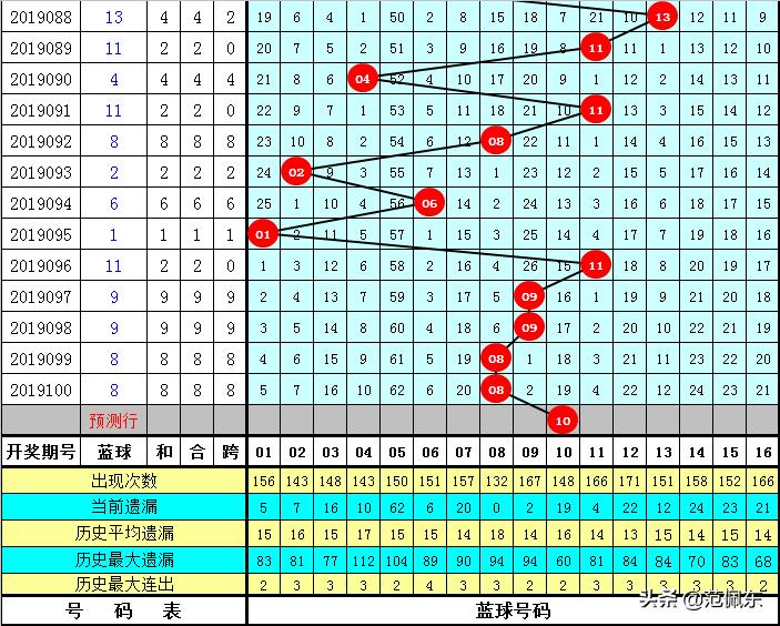 七乐彩跨度走势，揭秘数字背后的奥秘七乐彩跨度走势图