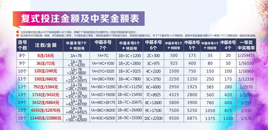 七乐彩顺序乱了能中奖吗？揭秘奖金分配与规则七乐彩顺序不对能中奖吗